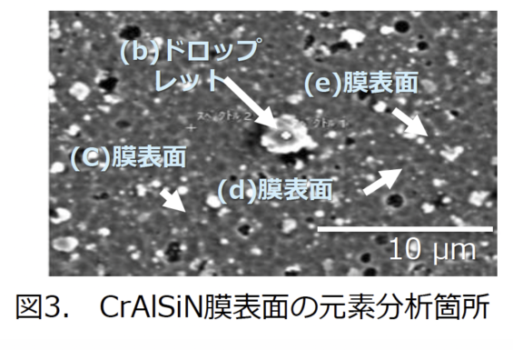 図３.CrAlSiN膜の元素分析箇所