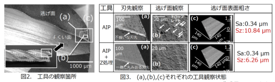 図2 工具の観察箇所 図3 (a),(b),(c)それぞれの工具観察状態