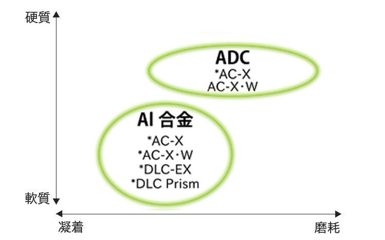 素材